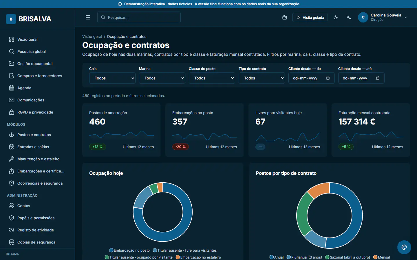 Demonstração ForMarinas, dashboard: Ocupação e contratos. Ocupação de hoje, contratos por tipo e classe e faturação mensal contratada nas duas marinas. Dados fictícios.