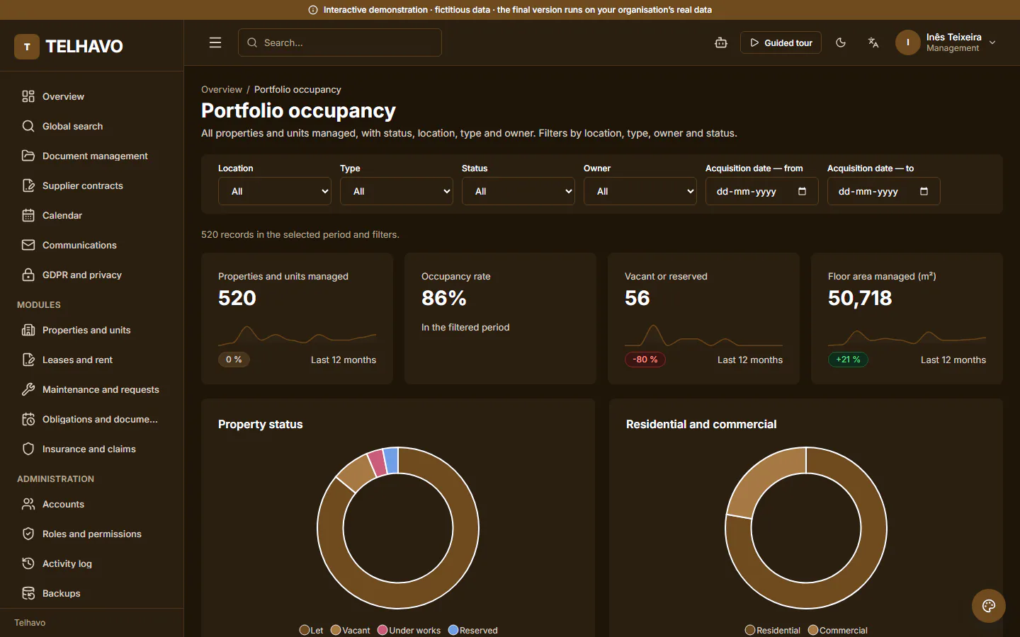 ForProperty demo, dashboard: Portfolio occupancy. Occupancy rate, vacant properties and reference rents by location, type and owner. Fictitious data.
